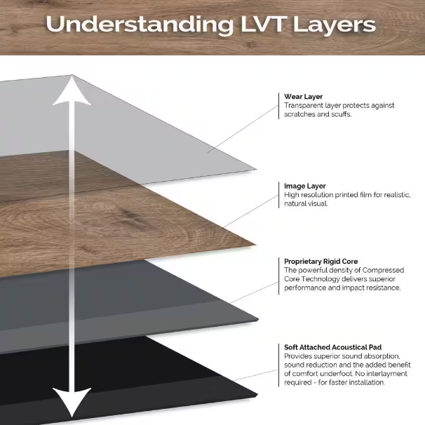 Irish Hound 12 MIL x 7 in. W x 48 in. L Waterproof Rigid Core Luxury Vinyl Plank Flooring (23.8 sq. ft./case)