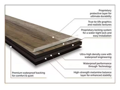 Hyde Creek OakHTC 9.4 in. W x 48 in. L Waterproof Hybrid Resilient Flooring (18.8 sqft/case)