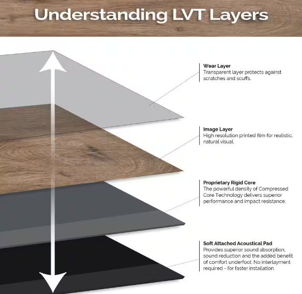 Beaufort Birch 12 MIL x 7 in. W x 48 in. L Waterproof Rigid Core Luxury Vinyl Plank Flooring (23.8 sq. ft./case)